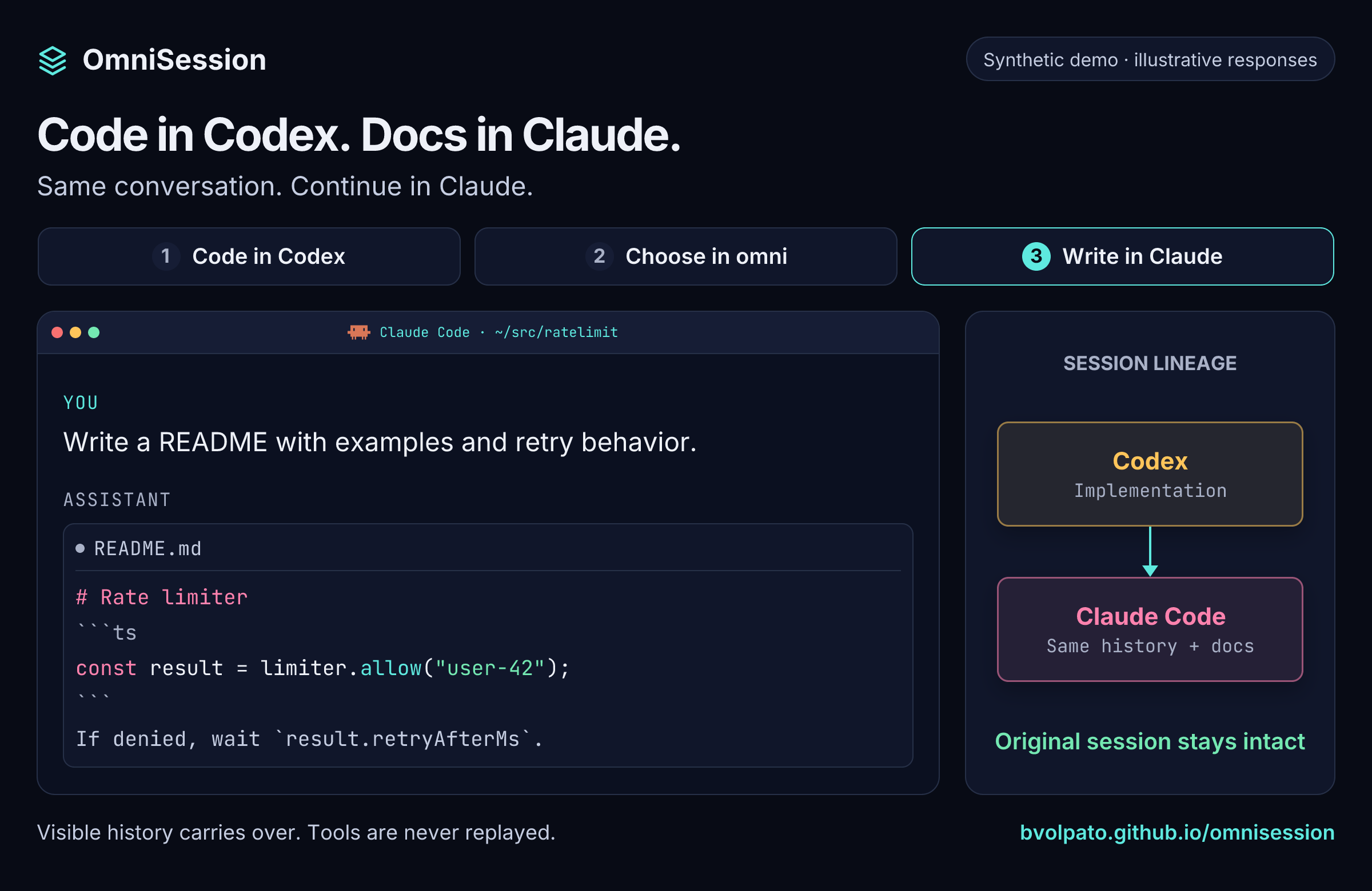 Synthetic demo: Codex implements a rate limiter. Run omni and select that session and Claude Code with the arrow keys. The same conversation reappears under the Claude logo, then a README request and response append to it. The original Codex session stays intact.
