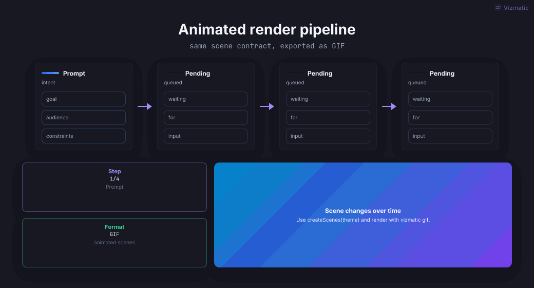 Animated pipeline GIF