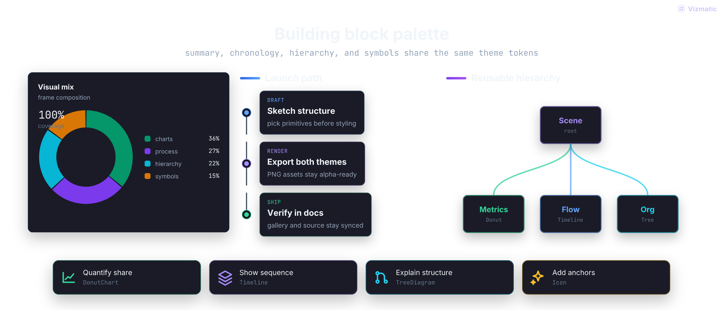 Building block palette frame