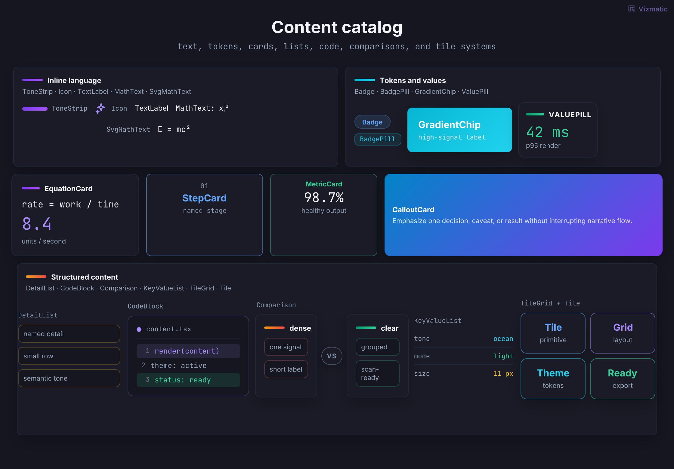 Content component catalog rendered by Vizmatic