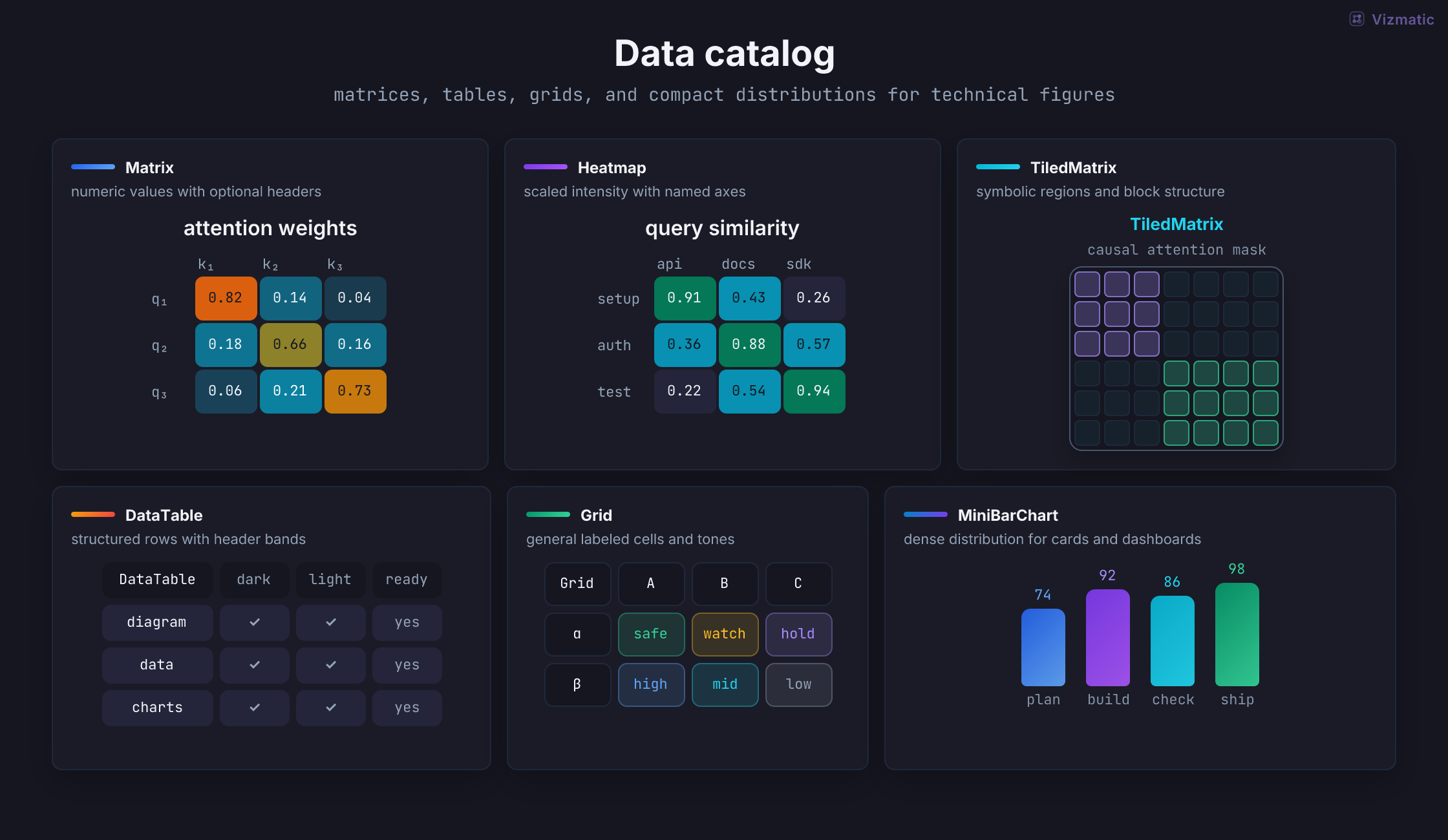 Data component catalog rendered by Vizmatic
