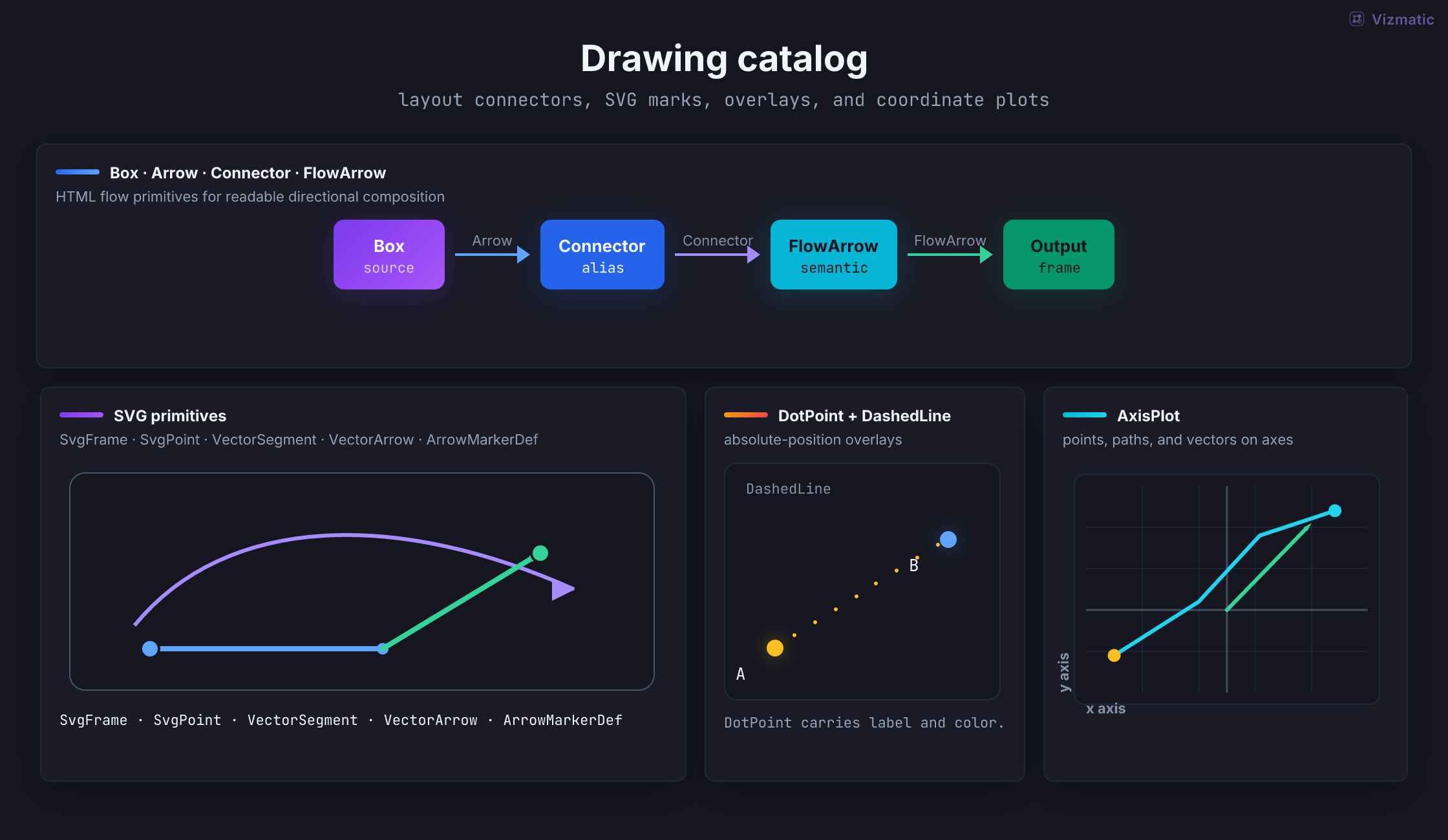 Drawing component catalog rendered by Vizmatic