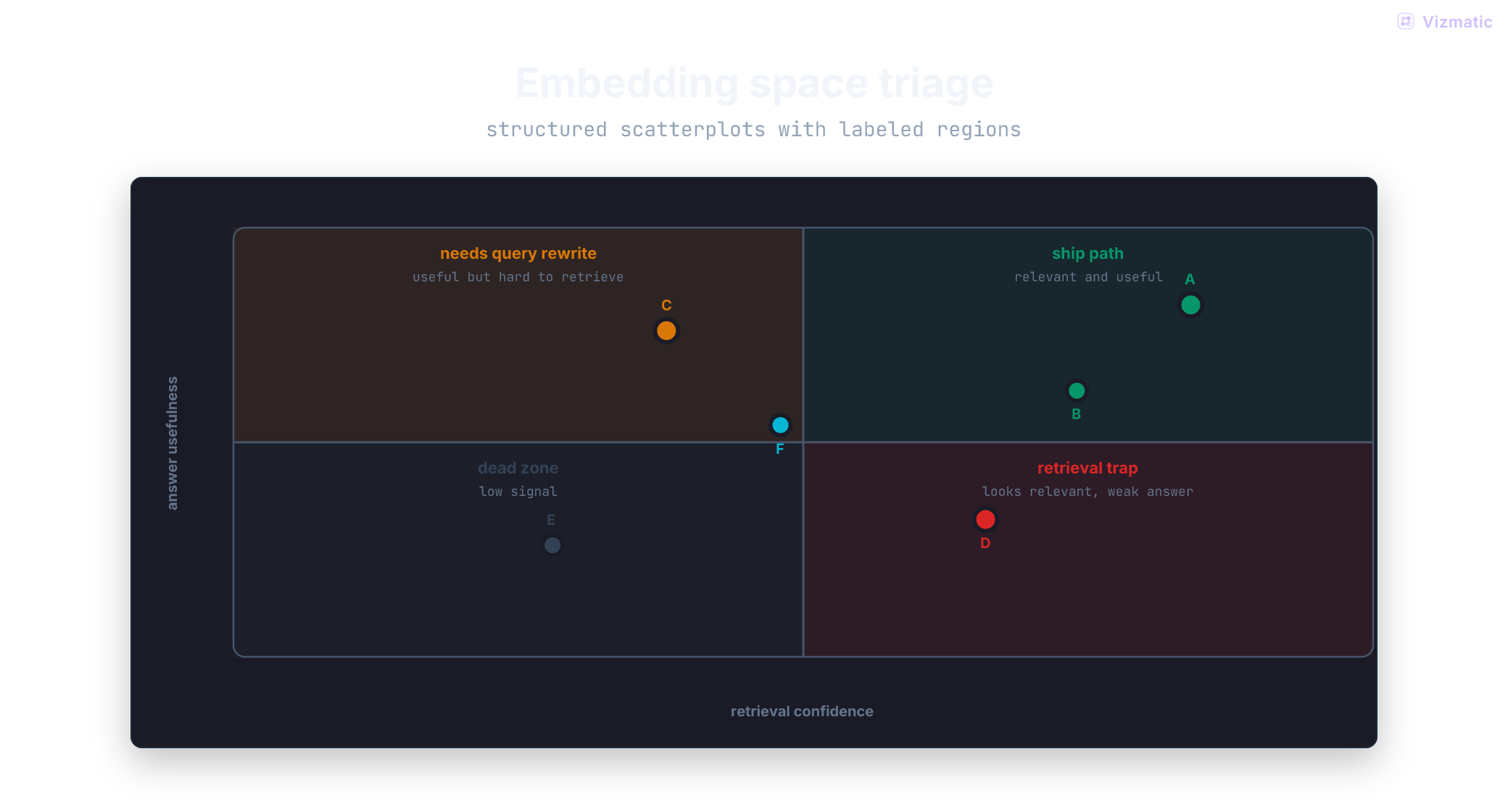 Embedding map frame
