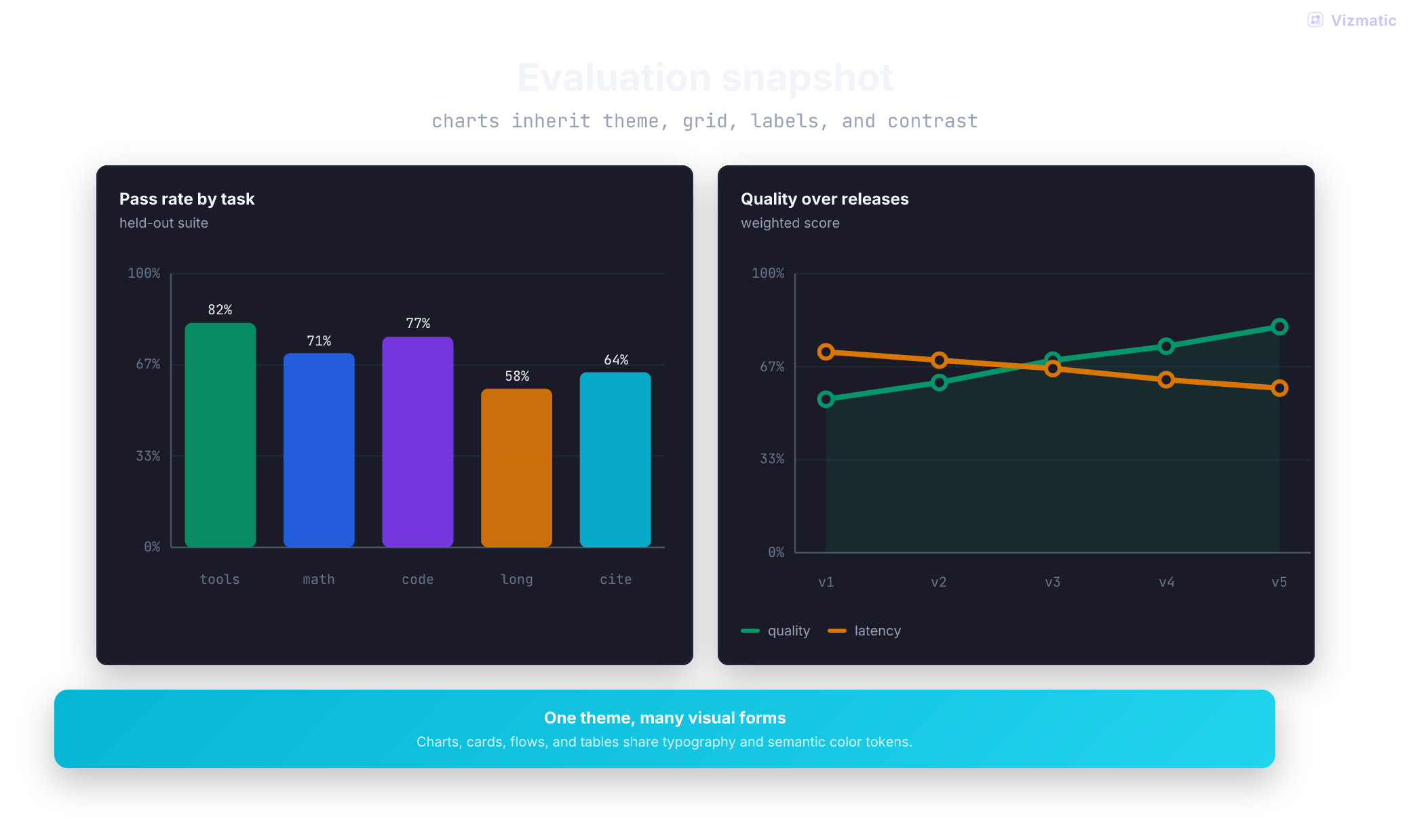 Evaluation dashboard frame
