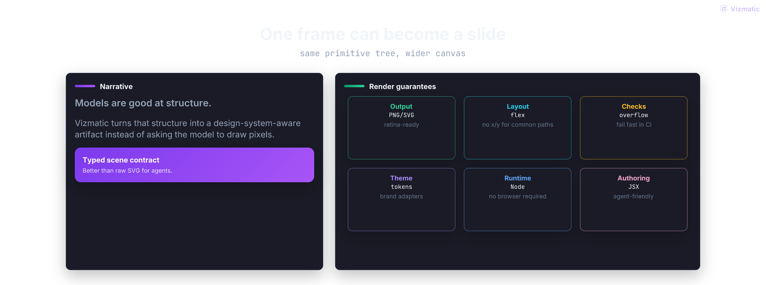 Presentation frame