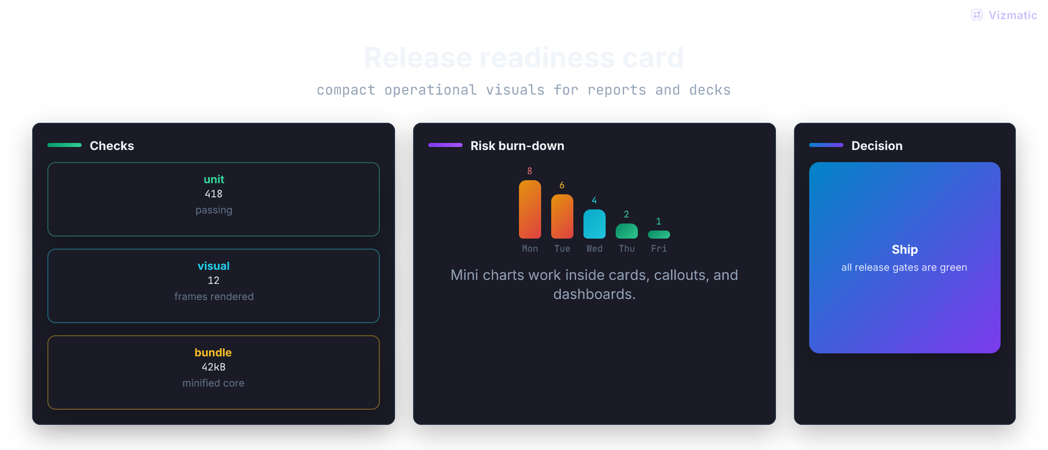 Release card frame