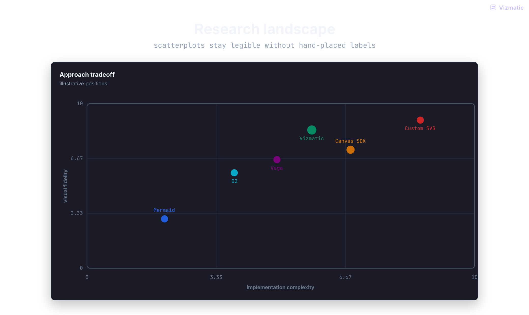 Research landscape frame