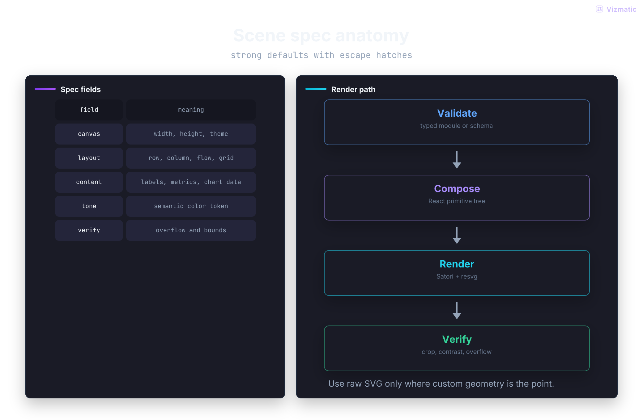 Spec anatomy frame