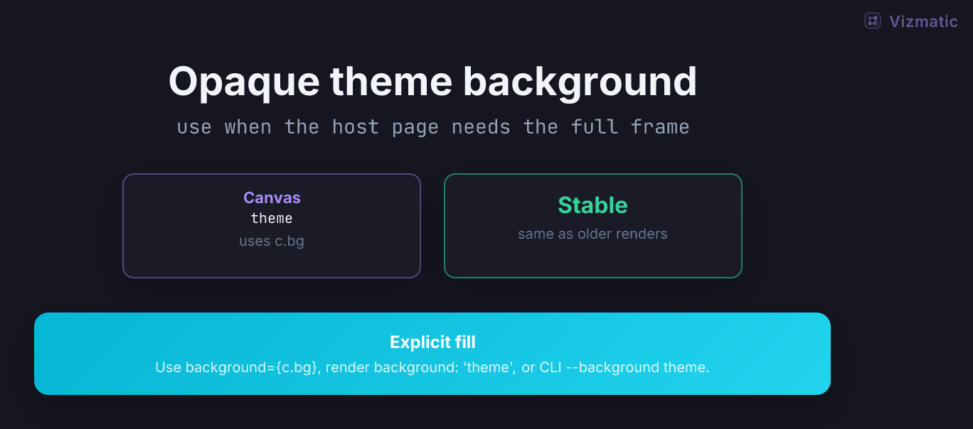 Opaque theme background frame