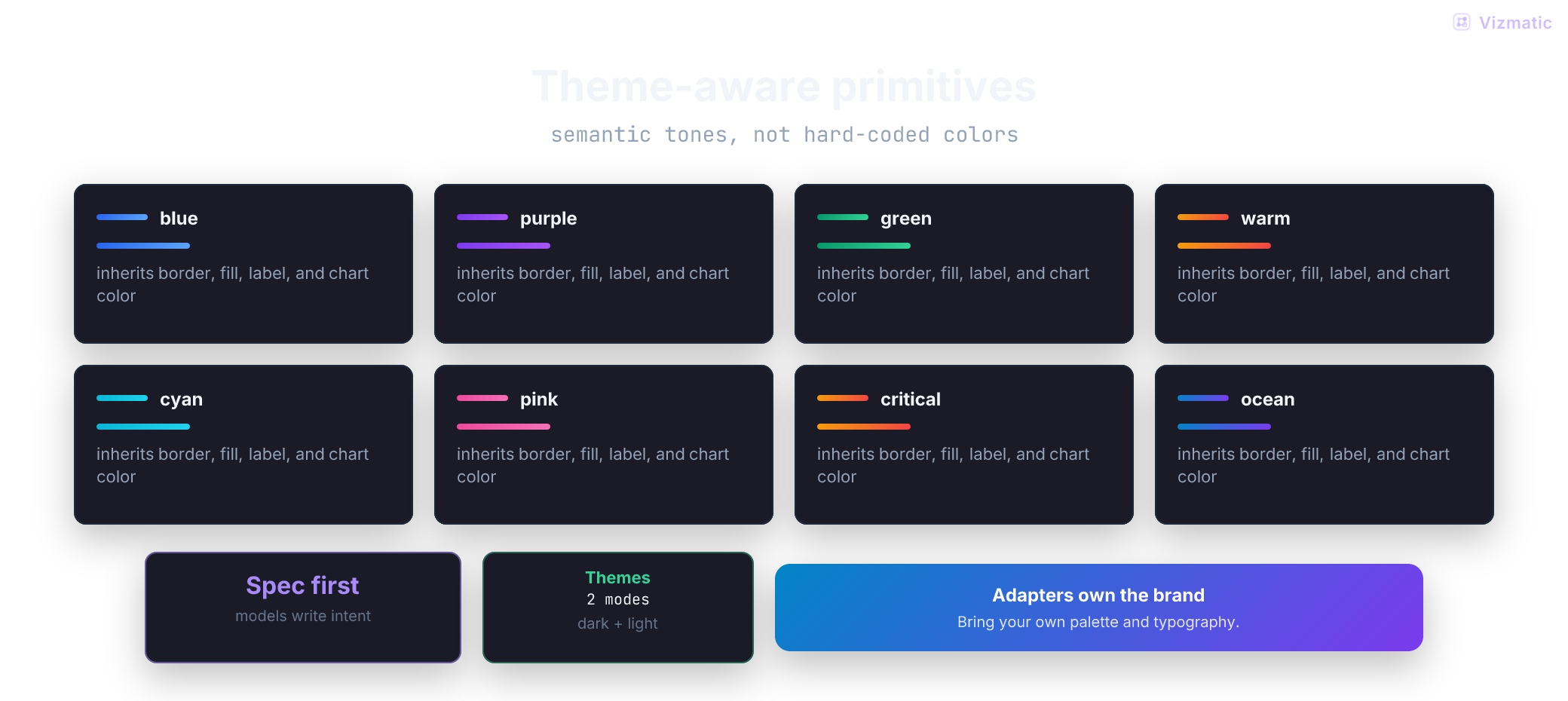Theme system frame