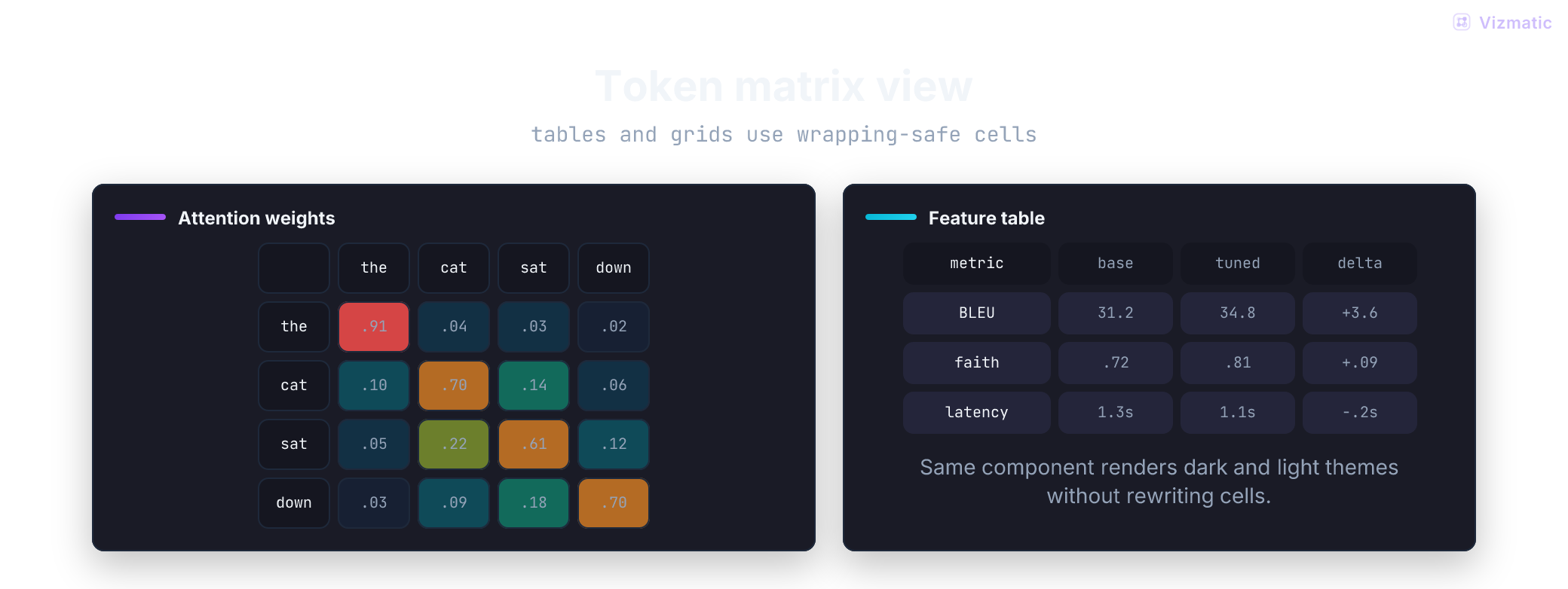Token matrix frame